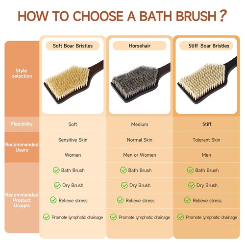 ENAMELEVO Back Scrubber Shower Brush,Dry Brushing Body Brush with 17.7 Inch Curved Long Handle, Natural Bristles for Lymphatic Drainage, Soft & Stiff Bristles Available (Stiff-Thick Boar Bristles)