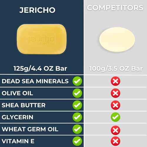 Jericho Dead Sea Sulfur Soap with Olive Oil – Helps with Acne, Psoriasis, Eczema & Blackheads – For Oily to Normal Skin – Vegan Face & Body Bar for Men & Women, 4.4 Oz / 125 g (Pack of 3)