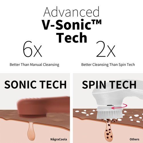 Silicone Face Scrubber, NågraCoola CLIE 2.0 Facial Cleansing Brush, Rechargeable, Waterproof Face Scrub Brush for Cleansing, Exfoliating, Massaging, Electric Facial Exfoliator for Women and Men-Russet