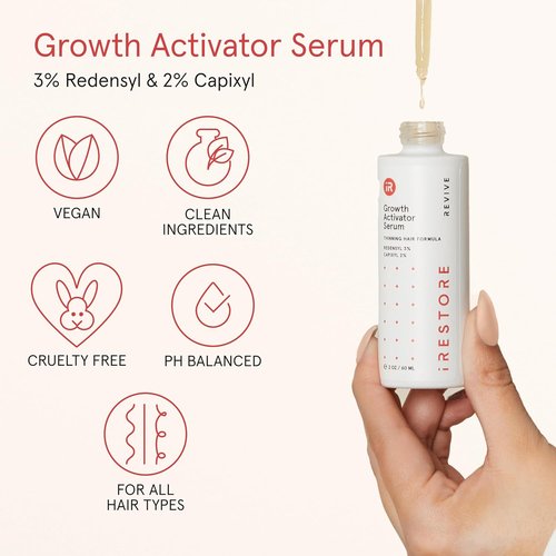 iRESTORE Scalp Serum - Hair Growth Serum for Men & Women | Boosts Regrowth with Redensyl, Capixyl & Biotin | Hydrates for Thicker, Fuller Hair - 2 Fl Oz