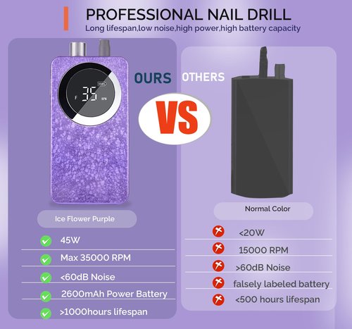 Lumcrissy Professional Cordless Electric Nail Drill Kit – 35000 RPM Rechargeable E File with 10+ Hour Battery, 6-in-1 Bits – Portable Acrylic Gel Remover for Salon/Home,Drills para Uñas Professional