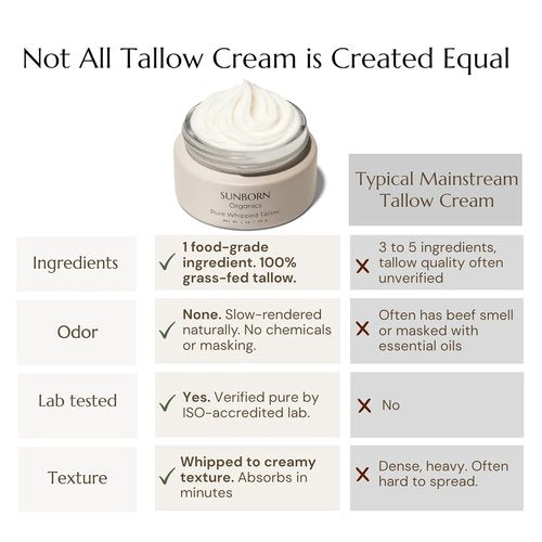 Pure Whipped Tallow - Unscented Face Moisturizer Cream | 100% Grass-Fed Beef Tallow | Handmade in USA