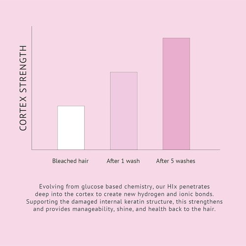 Beachwaver Co. Good Vibes Shampoo - Coconut Milk Hydration & Shine with HiX Vegan Bond Multipliers | 8 Fl Oz