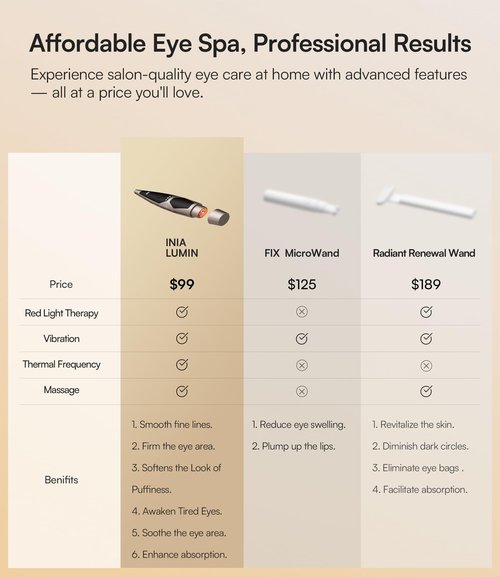 INIA 4-in-1 Eye Massager Tool Under Eye Red Light Therapy for Face, Eye Lift Depuffing Wand with Heat & Vibration for Dark Circles, Puffiness & Skin Firming – Enhances Skincare Routine