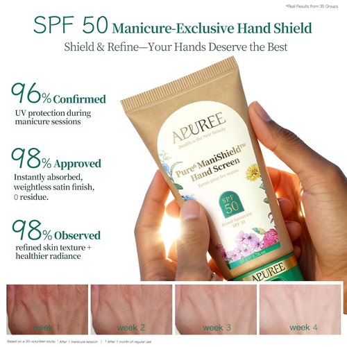 APUREE UV Nail Lamp Hand Sunscreen SPF 50+/PA++++ - Fragrance-Free, Hypoallergenic Formula | Vegan & Cruelty-Free Moisturizer for Nail Salon & Home Use