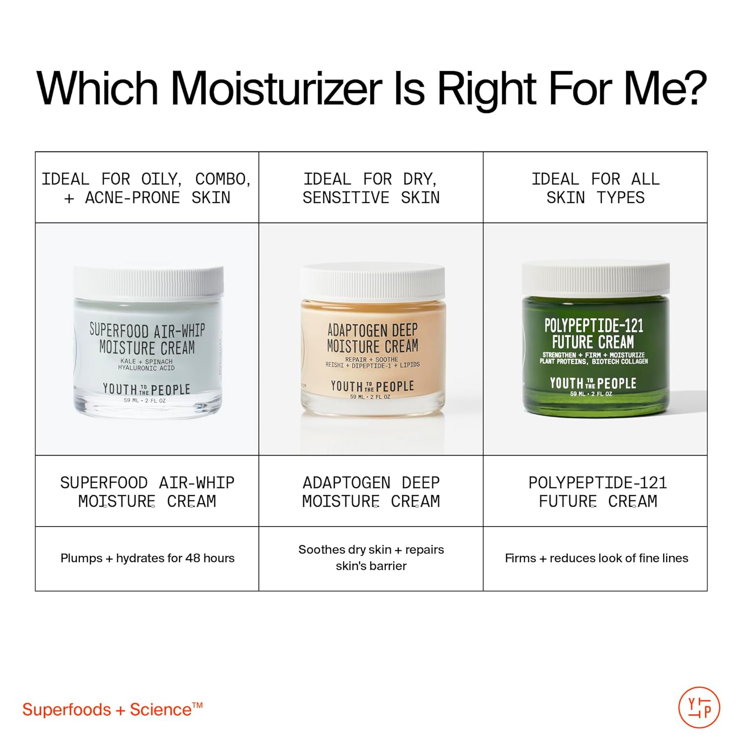 Youth To The People Adaptogen Moisture Cream - Hydrating Face Moisturizer for Sensitive Skin | 2 Fl Oz