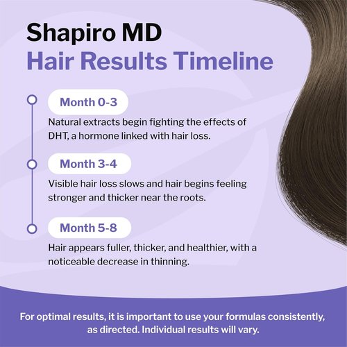 Shapiro MD Hair Growth Foam - DHT Fighting Vegan Formula for Thinning Hair | 1 Month Supply