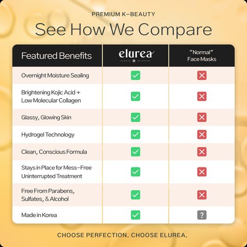 elurea Bio Collagen Mask + Kojic Acid Premium Hydrogel Face Mask (4 masks), Korean Mask for Luxury Beauty, Collagen Mask for Self Care, Korean Skincare, Hydrating Face Mask, Stocking Stuffers