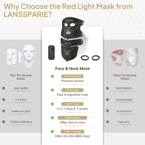 LANSSPARIE LED Light Therapy Mask, 7 Modes Soft Silicone Red Light Therapy Mask for Face and Neck, Red Light Face Mask with 5 Brightness Levels for Anti-Aging, Skincare at Home & Travel - E106A