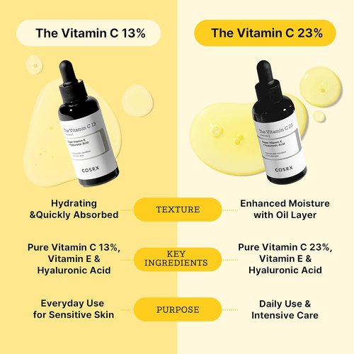 COSRX Pure Vitamin C 23% Serum - Hydrating Facial Serum with Vitamin E & Hyaluronic Acid | 0.7oz/20g for Fine Lines & Dull Skin