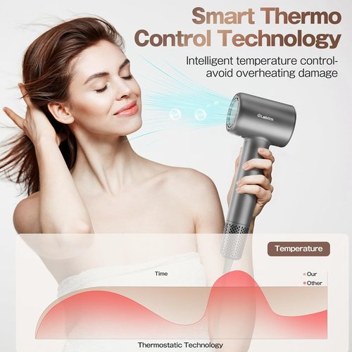 Labiim Hair Dryer - High-Speed Ionic Blow Dryer with Brushless Motor | Quiet, Compact Design for Fast Drying