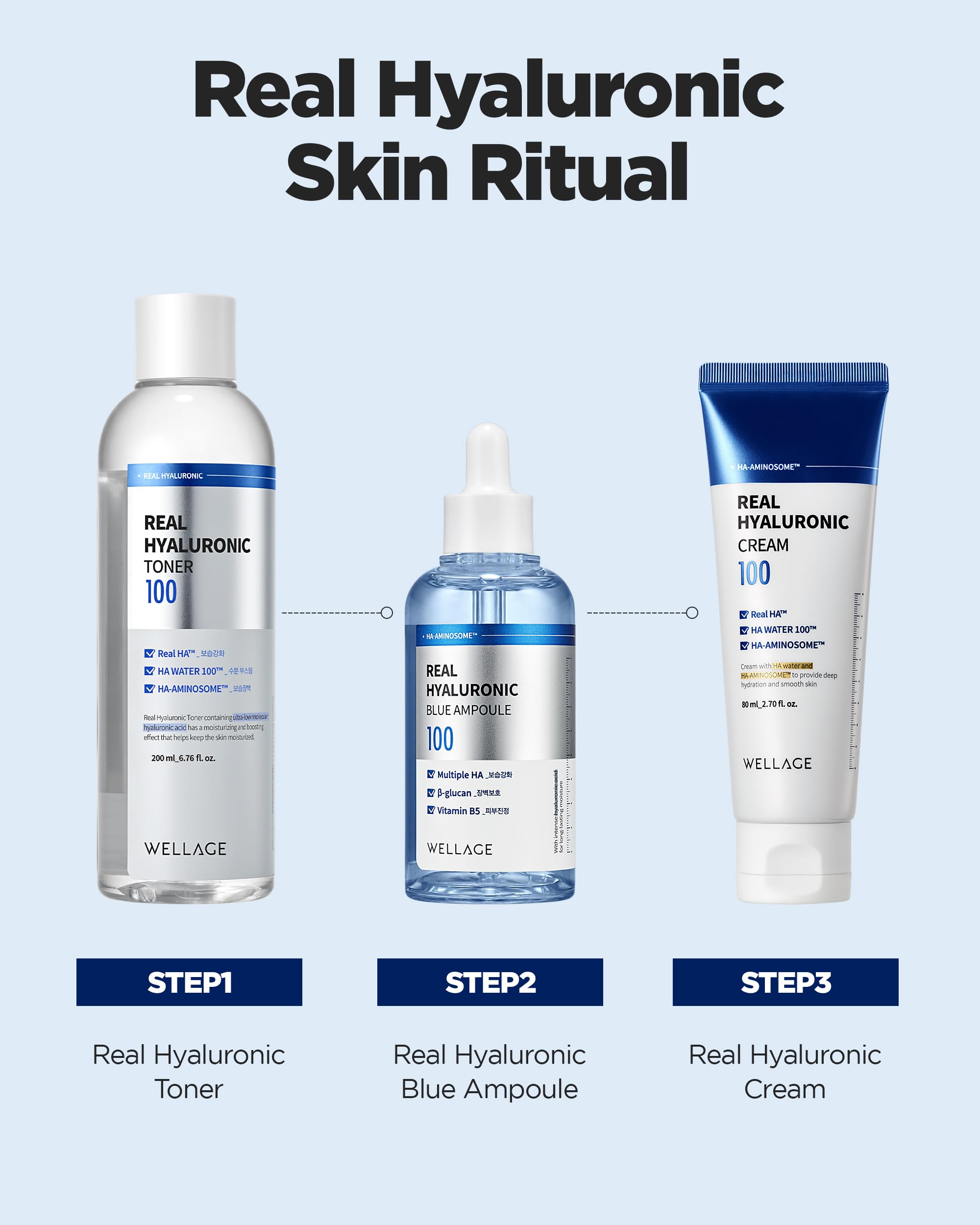 WELLAGE Real Hyaluronic Cream 100, Pure Hyaluronic Acid Korean Face Moisturizer with Ceramide Panthenol Squalane Vitamin B5 Niacinamide - Hydrating face moisturizer, Hypoallergenic, 2.7oz.