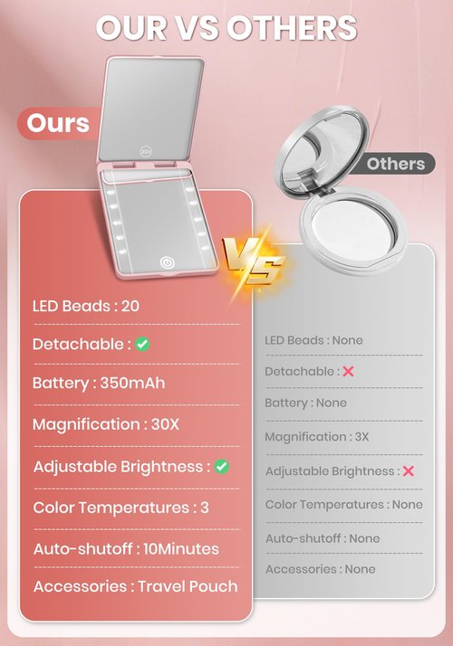 SisKokoro Compact Mirror, Rechargeable 30X Magnifying Mirror with 3 Lighting Modes & Dimmable Brightness, Portable Travel Makeup Mirror with Light, Essentials for Travel, Pocket, Purse Pink