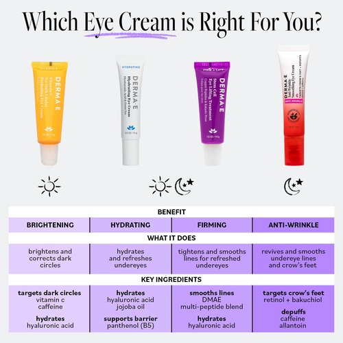 Derma E Anti-Wrinkle Smoothing Eye Cream for Fine Lines and Crow's Feet, 0.5 Fl Oz, Anti Aging with Retinol, Caffeine and Antioxidants, Cooling Tip Helps Reduce Puffiness