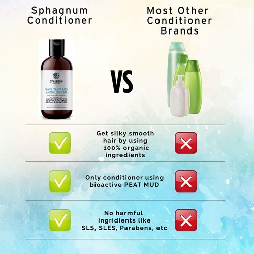 Sphagnum Botanicals Medicated Psoriasis Shampoo and Conditioner Set - Salicylic Acid 3% and Peat Mud Shampoo together with Jojoba Oil and Aloe Vera Condtioner. 2 x 8.45 fl. Oz