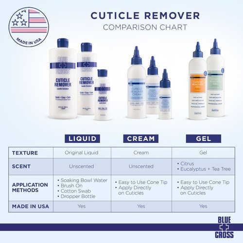 Blue Cross Cuticle Remover & Softener - Hydrating Nail Treatment for Dry Cuticles, 6oz