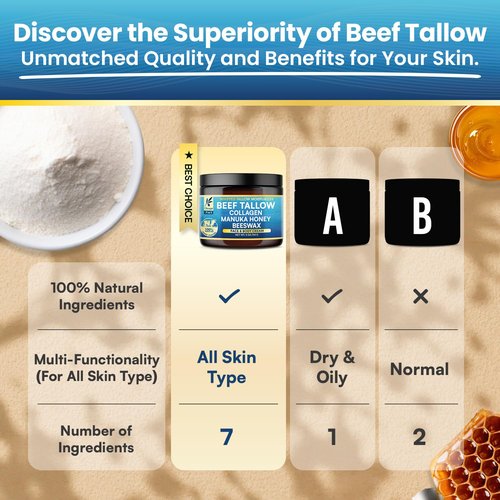 Organic Beef Tallow for Skin, Organic Grass-Fed Beef Tallow Balm with Manuka Honey, Aloe Vera, Jojoba Oil, Collagen & Beeswax, Olive Oil, Moisturizer for Dry Skin, Nourishes Face, Body & Lips (5oz)