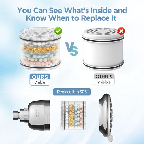 MakeFit Shower Head Filter Replacement Cartridge - H5H117 | 2-Pack for Clean Water