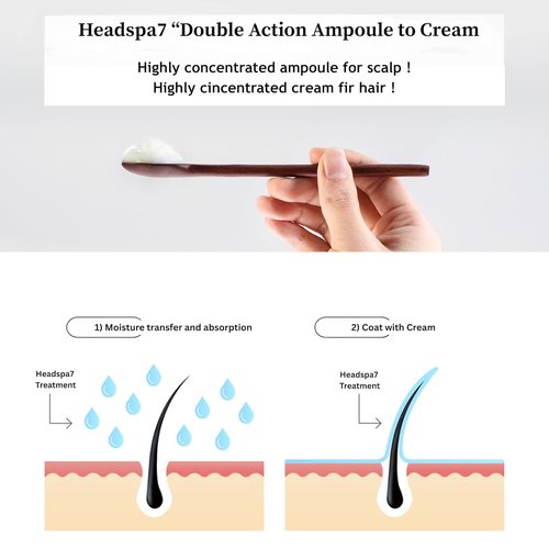 Headspa7 - Premium Hair Treatment for Soft Volume & Scalp Care | Best Korean Solution for Thinning Hair