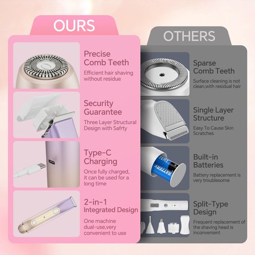 RUIM Bikini Trimmer for Women, 2-in-1 Electric Razor & Pubic Hair Remover - Painless for Sensitive Skin, IPX6 Waterproof, Cordless & USB Rechargeable for Travel, Gift for Her (Purple)