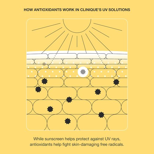 Clinique UV Solutions Sunscreen SPF 50 - Broad Spectrum Protection with Antioxidants | Mattifying & Hydrating | 1.3 Fl Oz
