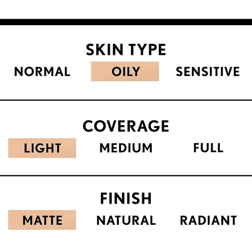 COVERGIRL Clean Matte BB Cream - Oil-Free, Lightweight & Long-Lasting for Sensitive Skin | 100% Cruelty-Free