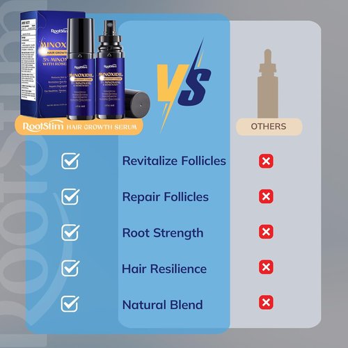 5% Minoxidil Hair Growth Serum - Extra Strength Treatment for Men & Women | 2-Pack, 60ML Each