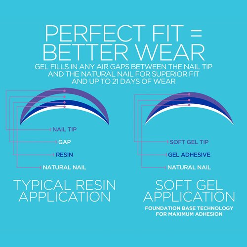 Gelish Soft Gel™ Tips – Professional Quality Press on Nails Extension for Strong, Long-Lasting Manicures – Easy Application, Natural Look, Pre-shaped False Nail (Short Almond, 160 Count)