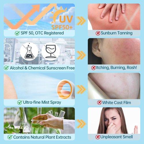 Reef Safe Mineral Sunscreen Spray SPF 50+ | Zinc Oxide UVA/UVB Protection | Lightweight & Travel Size, 6.76 oz (2 Pack)