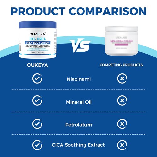 OUKEYA Urea Cream for Dry Chapped Skin with 10% Urea Deep Moisturizer Body Lotion, Softens & Soothes Hands Elbows Feet Hydrates Locks in Moisture, Fast Absorbing & Non-Greasy, 11.28 oz Large Capacity