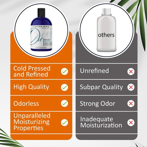 Dr Joe Lab Squalane Oil Pure Plant Derived Refined Cold Pressed Squalene From Olives Vegan Undiluted Bulk Carrier Oil for Face Skin Hair Body Cosmetics Natural Cleanser Moisturizer (4 oz)