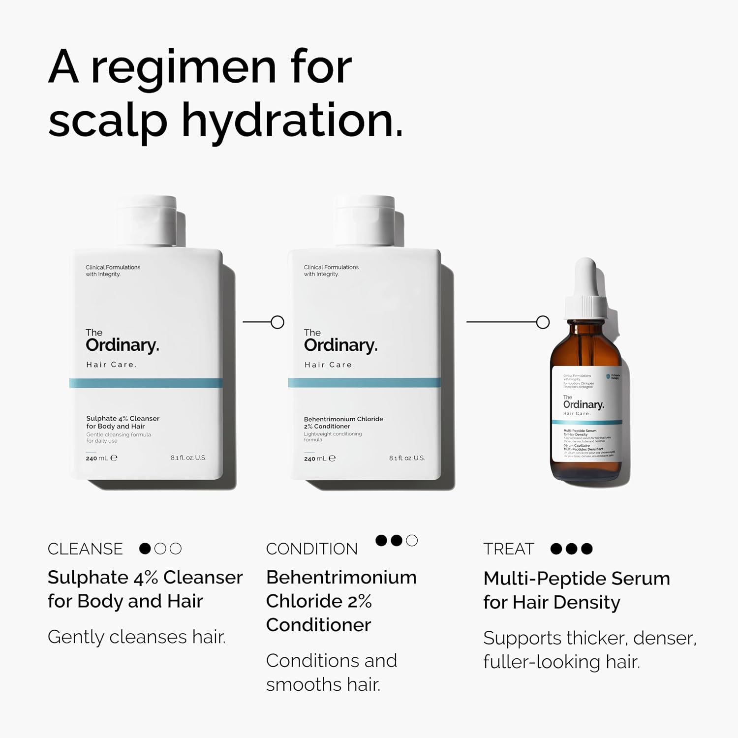 The Ordinary Multi-Peptide Serum - Peptide-Powered Formula for Thicker, Fuller Hair 2 oz