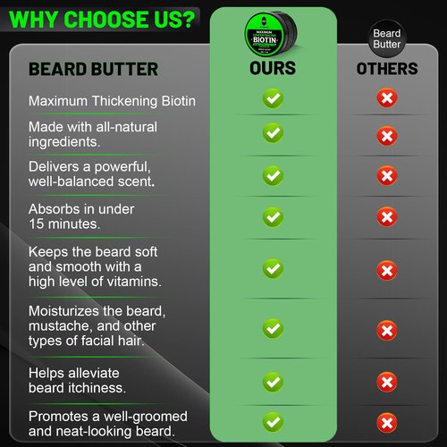 Beard Butter-Maximum Concentration Biotin,with Castor Oil and Argan & Jojoba Oils, Promotes Beard Growth, Styles, Strengthens & Softens Beards ,Unruly Beards While Relieving Itch,2 Ounce*2(2 Pack)