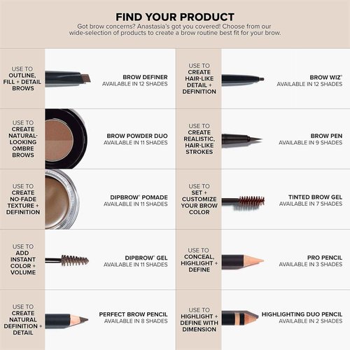 Anastasia Beverly Hills - Dual Brow Powder Duo for Perfectly Defined Eyebrows | Natural Shades