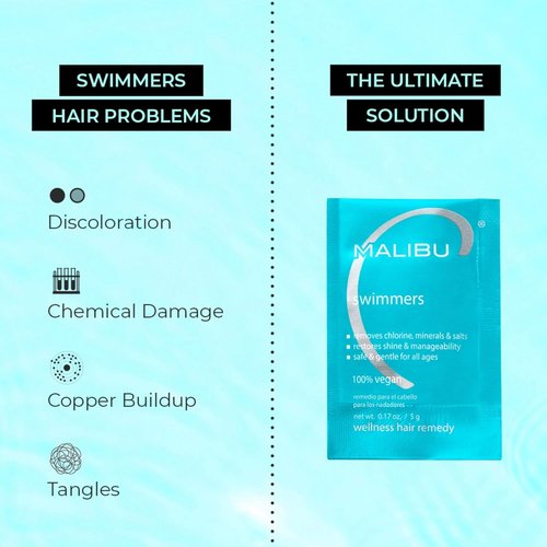 Malibu C Swimmers Wellness Hair Remedy - Protects Against Chlorine Discoloration - Hydrating Vitamin C Complex