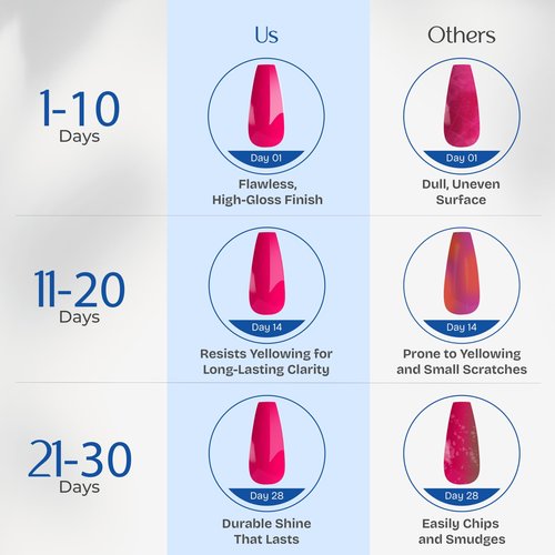 A_mini Top Coat Nail Polish, Gel Top Coat, No Wipe, High Shine, Chip-Resistant, UV Resistant, DIY Nail Art, 0.34 fl oz