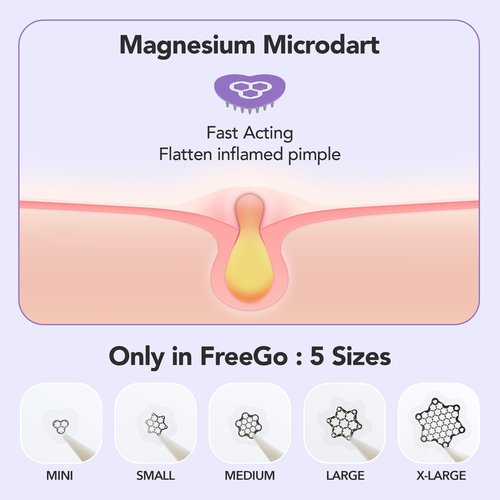 Magnesium Blemish Microdarts | Pimple Patch | Fast-Acting | Quick Calming | 99.9% Pure Magnesium | Madecassic Acid | Tea Tree | Eucalyptus Leaf | Hydrocolloid Spot Care Patch (Small 10 Patches)