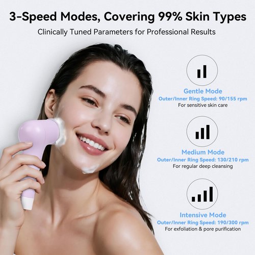 PURTIF Electric Facial Cleansing Brush,Rechargeable Silicone Face Scrubber exfoliator,3 Speeds,Waterproof, Exfoliating & Massage,for Women Men Skincare, Romantic lavender Birthday Valentine's Day gift
