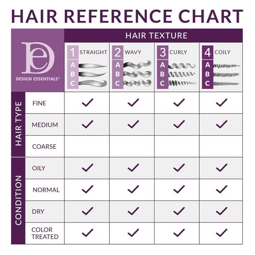 Design Essentials Leave-In Conditioner - Bamboo & Silk Thermal Protection for Natural Hair - 32 Oz