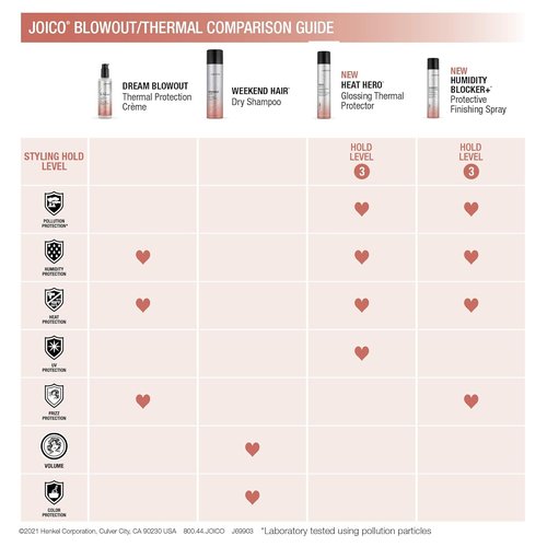 Joico Heat Hero Glossing Thermal Protector - Protects Against Heat, Humidity & UV | Reduces Split Ends & Boosts Shine