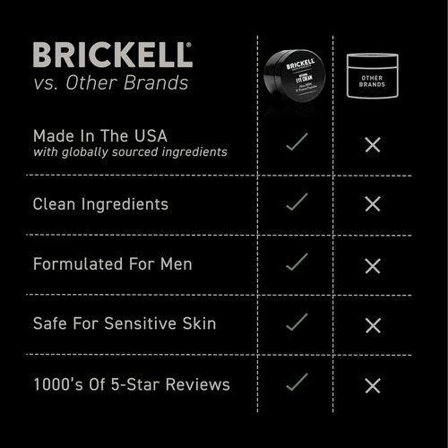 Brickell Men's Under Eye Cream - Natural Anti-Aging Balm for Puffiness & Dark Circles | 0.5 Oz, Unscented