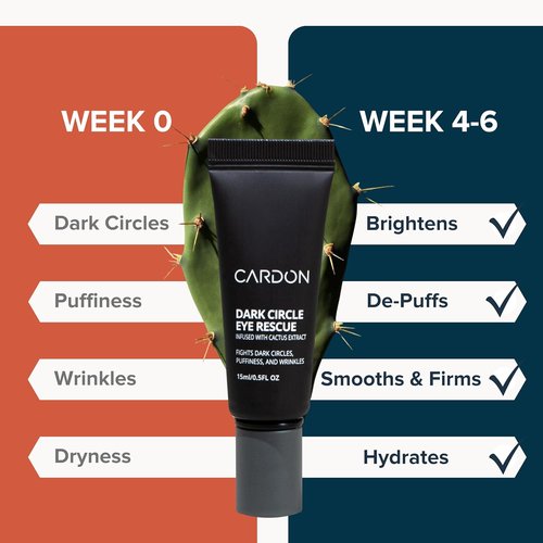 Cardon | Dark Circle Rescue Eye Roller | Reduces Puffiness & Wrinkles | Peptides, Niacinamide, Hyaluronic Acid