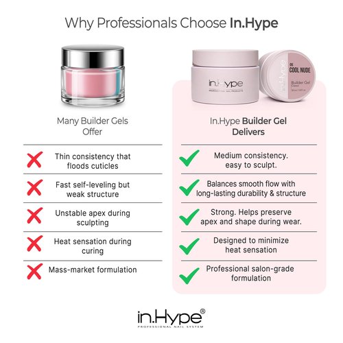 IN.HYPE UV/LED Camouflage Builder Gel for Nail Extension/Strengthening (Cool Nude #32)