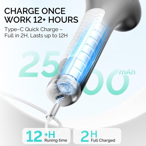 L'UGX Electric Callus Remover for Feet –Powerful 8N·cm Torque Professional Pedicure Foot File, 3-Speed Settings, LCD Display, 60pcs Sandpaper Discs, Type-C Rechargeable, Ergonomic Handle