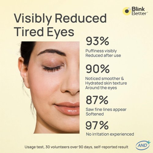 BlinkBetter CicaRoller+ Depuffing Eye Roller Serum for Eyelids and Under Eyes – Cooling Rollerball with 2.5% Caffeine, Peptides, Cica & Panthenol, Hydrates, Soothes and Smooths Puffy Eyes, 15 ml