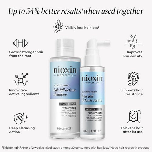 Nioxin Hair Fall Defense Kit - Shampoo & Intensive Leave-In Treatment for Thinning Hair