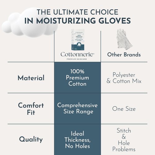 7 Pairs Cottonnerie Cotton Gloves for Dry Hands Sleeping, Moisturizing Gloves Overnight, Hand Moisturizer Gloves, Moisture Gloves for Dry Hands Overnight, Sleeping Gloves, Eczema Gloves, XSmall