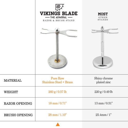 Luxury Razor and Brush Stand, The Admiral by VIKINGS BLADE, Ancient Viking Look with Heavy Distressed Stainless Steel & Brass, Extra Wide Openings, Fits Most Razors and Brushes