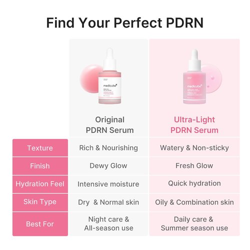 Medicube PDRN Pink Peptide Serum - Ultra-Light Hydrating Formula with Salmon DNA | Fast-Absorbing Glow Care, 1.01 fl. Oz