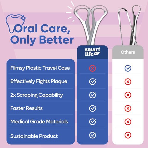 **Tongue Scraper for Adults - Dual Head Stainless Steel Cleaner with Travel Case | Bad Breath Treatment | Essential Oral Care Kit, 2-Pack**